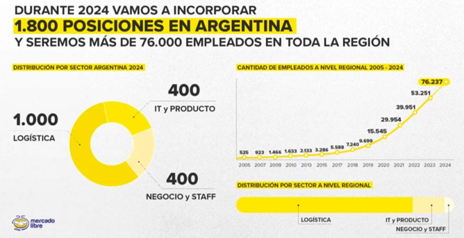 Acciones en argentina 2024 